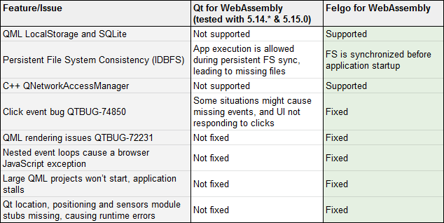 ../_images/felgo-webassembly-improvement-comparison-qt-2.png