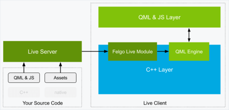 ../_images/qml-app-architecture.png