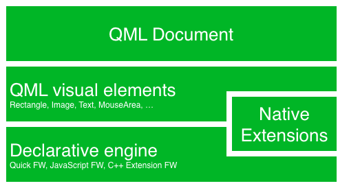 ../_images/qt5_overview.png