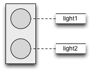 ../_images/trafficlight_sketch.png